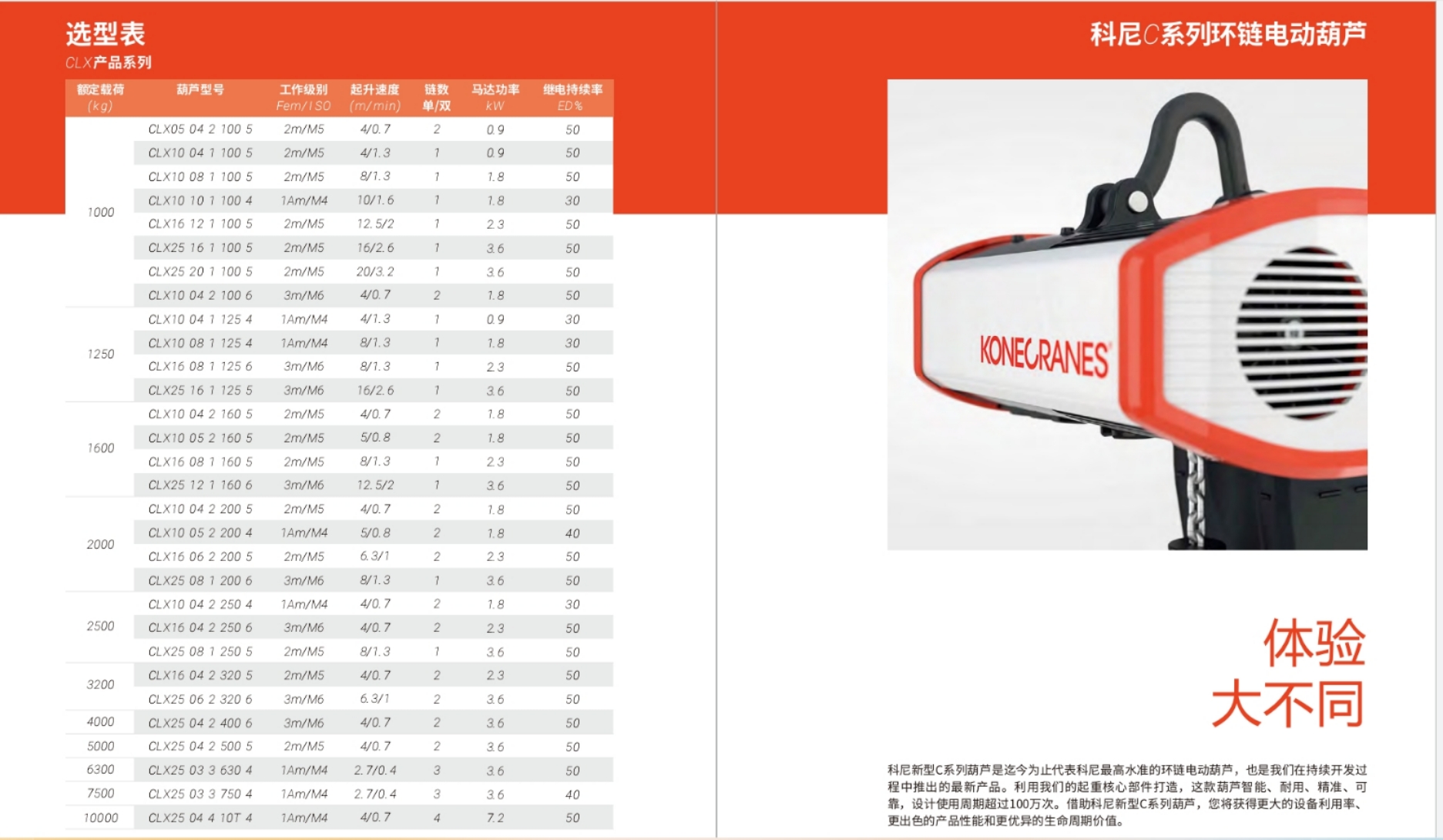 KONE綯« 
ؼ: