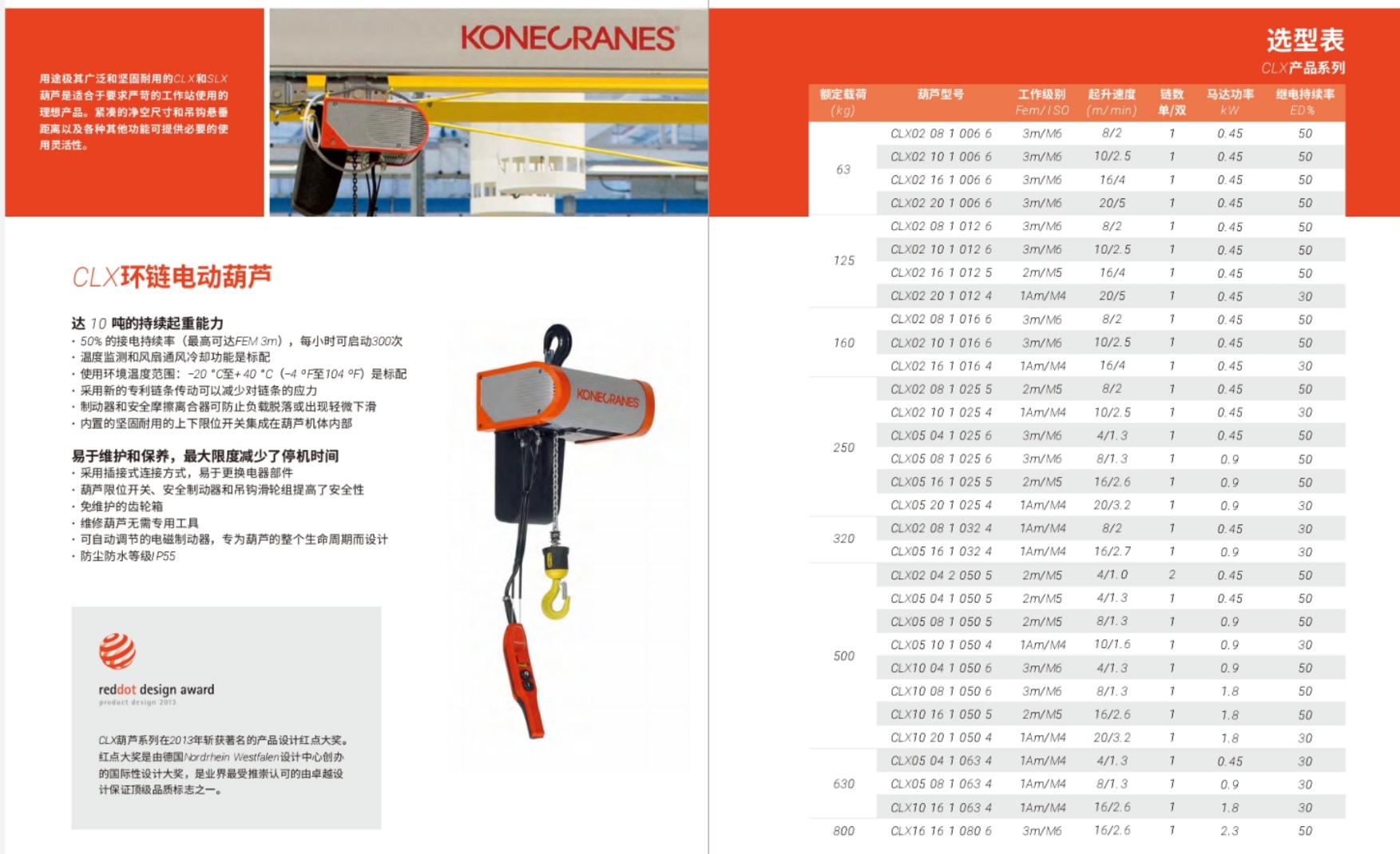 KONE   CLX綯« 
ؼ: