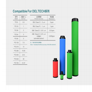 DeltechؿоHFD750 
ؼ:
