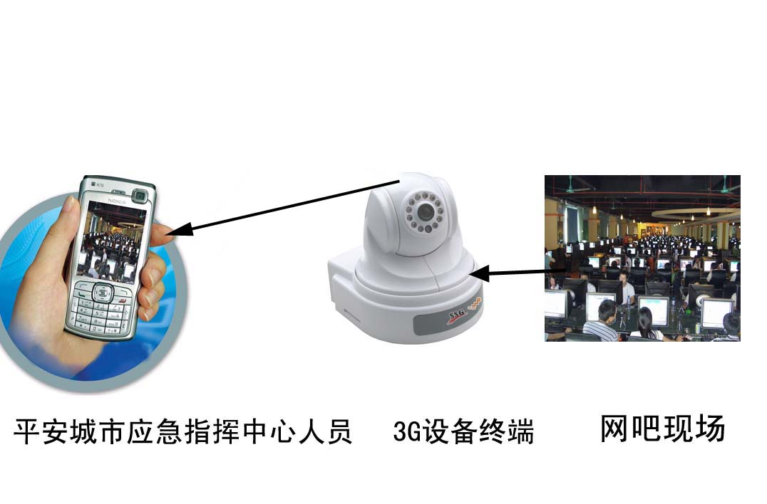 �뿴�Ϳ����3G��Ƶ��ر����� 3G��Ƶ��������� �����Ӵ˳������ǣ� 
�ؼ���:2012-08-30