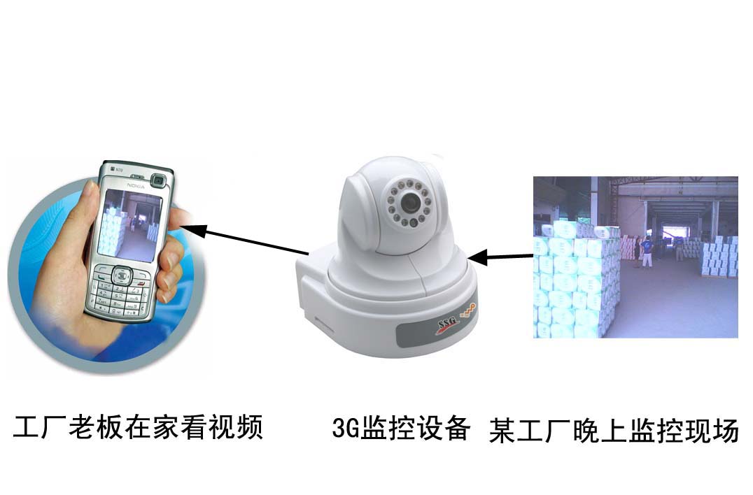 3G���ɼ��ϵͳרҵ��Ӧ��3g������Ƶ�������� 3g������Ƶ���������� 
�ؼ���:2012-08-30 17:26:38