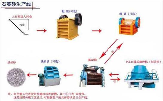 ʯ豸 
ؼ: