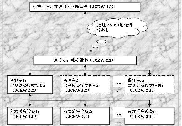 JCKW-2.0ɸάϵͳ 
ؼ: