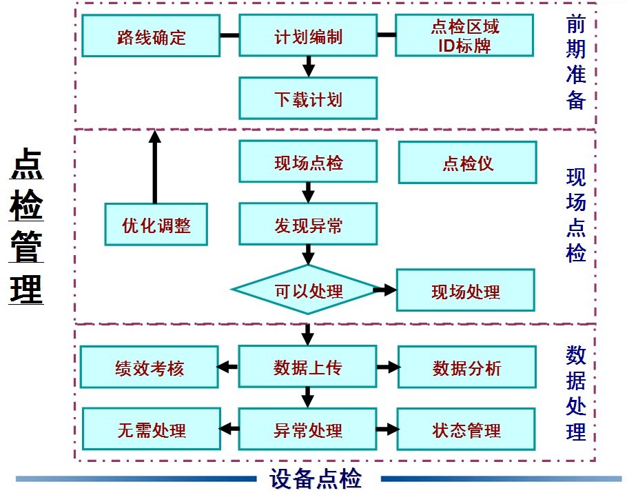 ս豸Ѳϵͳ 
ؼ: