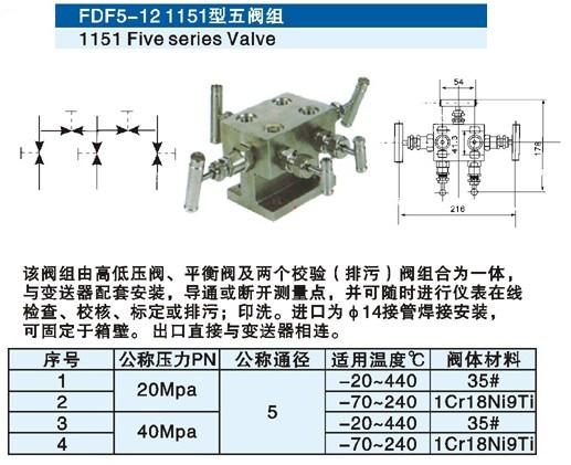 FDF5-12 1151巧 
ؼ: