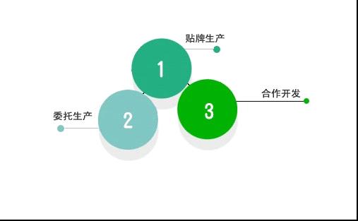 �н��Դ����ı�����ί�мӹ� 
�ؼ���:2012-01-31