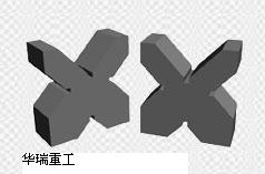 ֻӦVͼ 
ؼ: