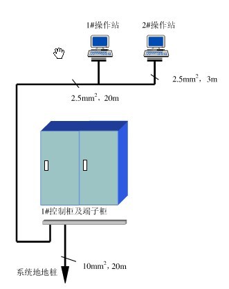 γԶDCSPLC15351553588οƼṩ 
ؼ: