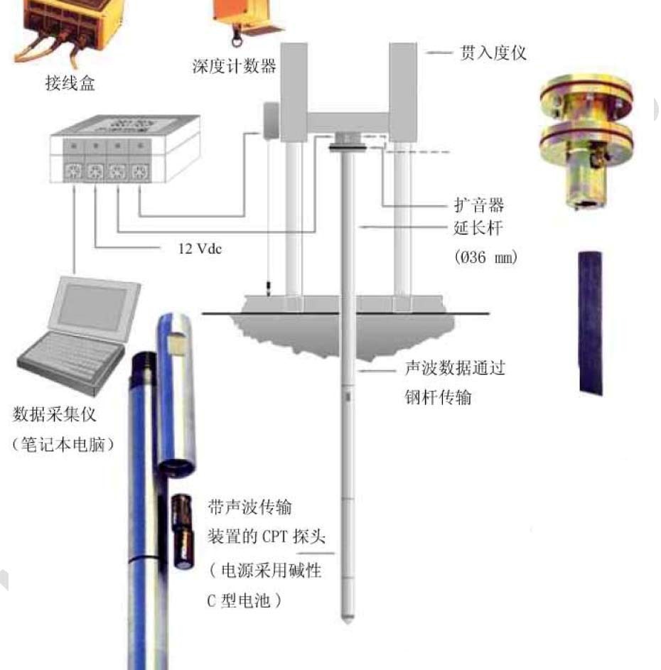 ӦGEOTECH޵¾̽ϵͳ 
ؼ: