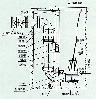 ������ˮ����ˮ�� 
�ؼ���: