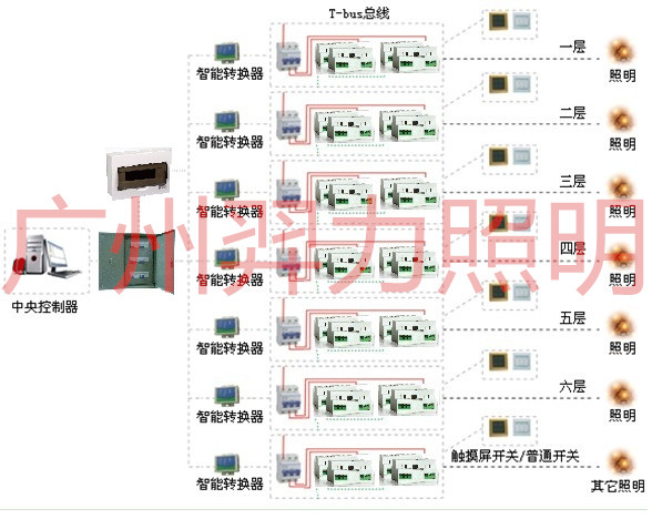 /ͥϵͳ/ͥϵͳ/ͥ 
ؼ: