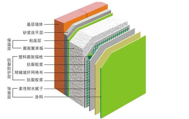 ����EPS�۱�����ǽ����ϵͳ��Ӧ 
�ؼ���: