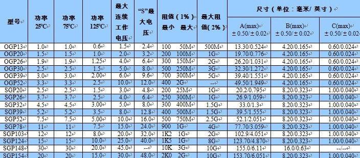 SGP/OGPϵ Բ״ѹ 
ؼ: