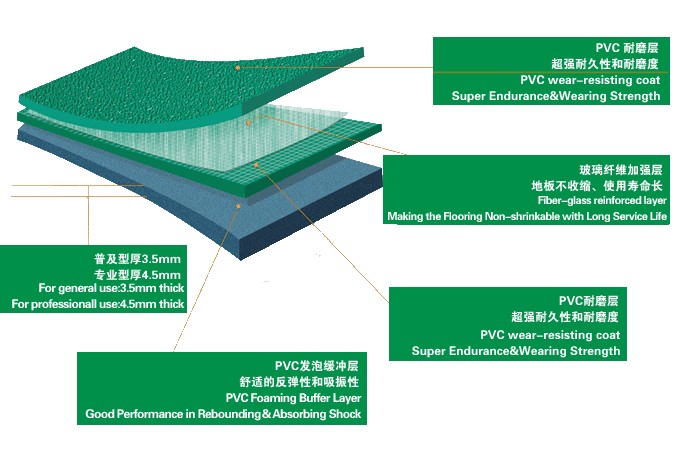 pvc˶ذʩ pvc˶ذʩ  ۸ 
ؼ: