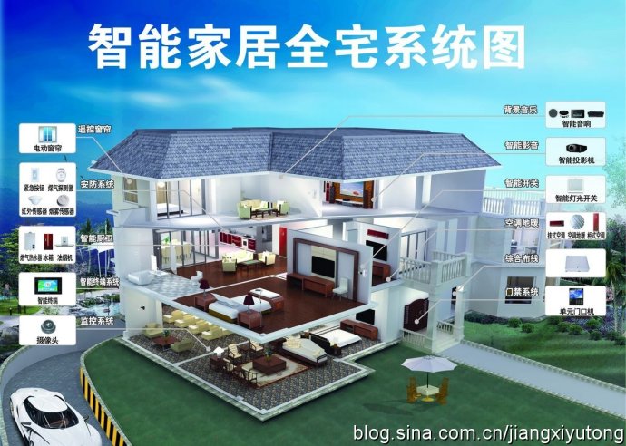 �ڱ��õ�Z-Waveң�ؿ��ز����Ƽ� 
�ؼ���: