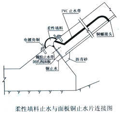 SRϣGBϣֹˮ 
ؼ:2011-01-16