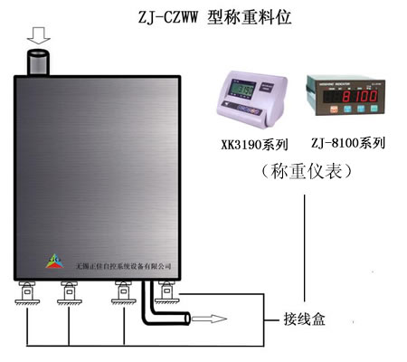 ZJ-CZWW-80Tλϵͳ 
ؼ:2012-03-19