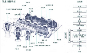 һˮ豸 
ؼ:2009-09-15